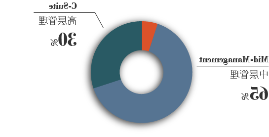 Chart-GlobalStudentsProfile 2